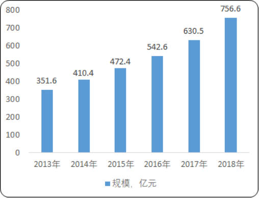 2020年全球及中国多肽药物市场调研监测分析及市场未来潜力研究预测