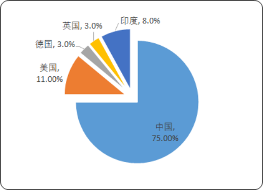 2020年全球及中国可穿戴设备市场规模分析预测及重点企业竞争力研究