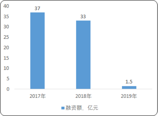 2020年中国共享住宿市场发展潜力分析及市场投资战略可行性研究