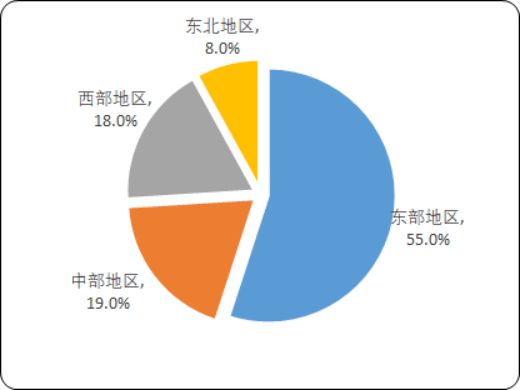 2020年中国水上乐园市场盈利能力分析预测及未来市场发展前景预测