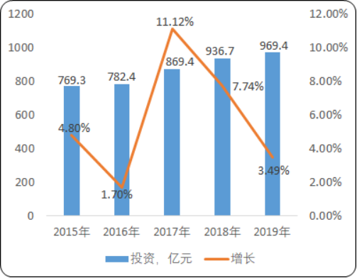 2020年中国通信设备行业市场全景监测调研及竞争战略研究预测
