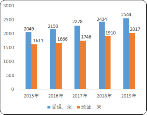 2020年中国通信设备行业市场全景监测调研及竞争战略研究预测