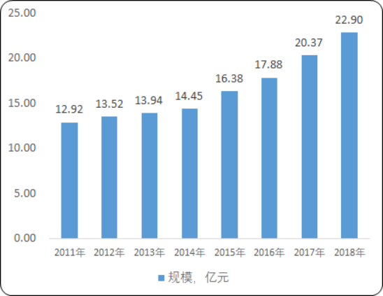 2020年中国微波介质陶瓷市场竞争结构分析及市场规模分析预测