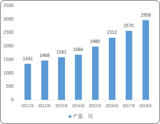 2020年中国微波介质陶瓷市场竞争结构分析及市场规模分析预测