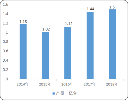 2020年中国制冷剂市场深度调研分析预测及市场投资战略咨询