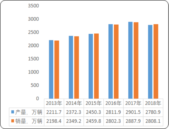 2020年中国制冷剂市场深度调研分析预测及市场投资战略咨询