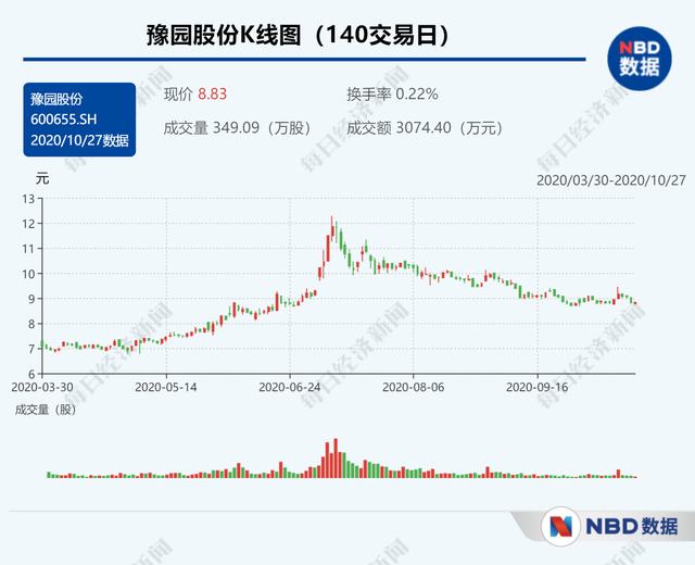 前三季度净利同比增三成 豫园股份推动老字号连锁化发展 前三季度净利同比增三成 豫园股份推动老字号连锁化发展