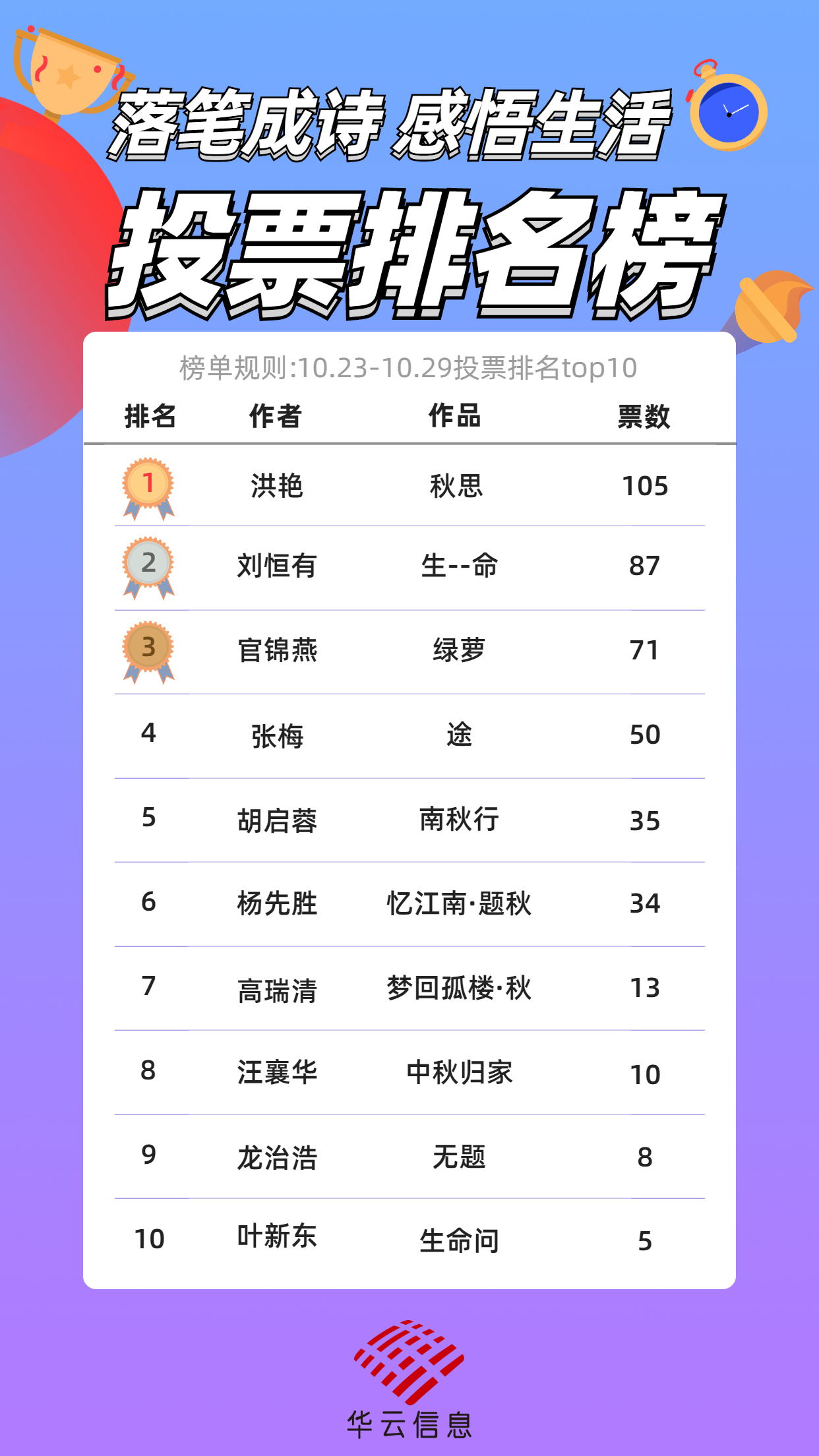 “落笔成诗,感悟生活”赋诗大赛 “落笔成诗,感悟生活”赋诗大赛