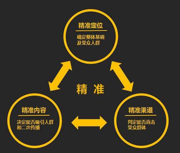 营销策划——一份完整的营销策划书都包含什么? 营销策划——一份完整的营销策划书都包含什么?