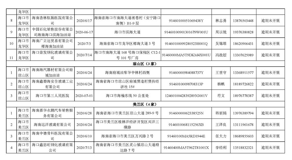 【排污许可动态】排污单位未按时开展自行监测,21家企业被通报! 【排污许可动态】排污单位未按时开展自行监测,21家企业被通报!