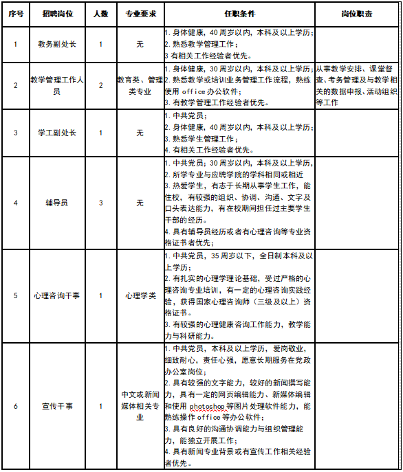 人員招聘信息 人員招聘信息