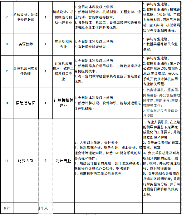 人員招聘信息 人員招聘信息