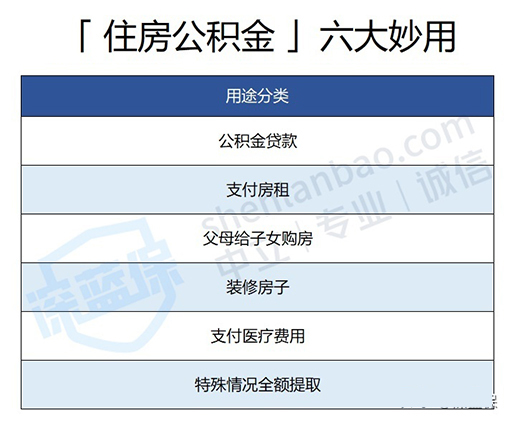 公积金办理 公积金办理