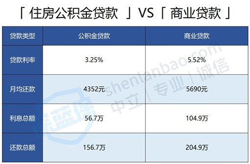 公积金办理 公积金办理