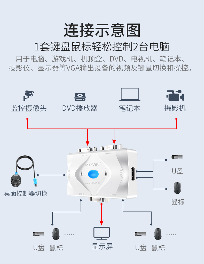 迈拓MT-401KL  kvm切换器4口自动 vga接口 配送kvm线