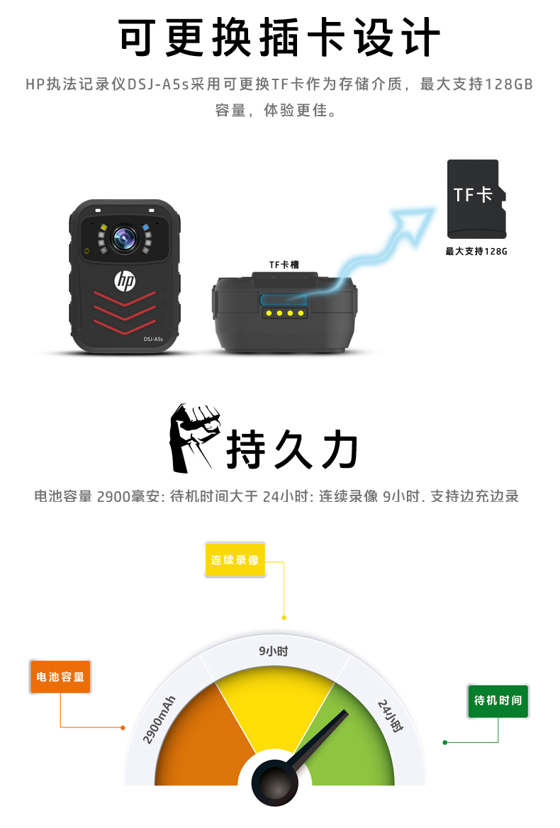 惠普(HP)DSJ-A5S执法记录仪1800P高清红外夜视4000万像素现场记录仪