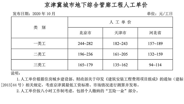 2020年10月京津冀城市地下綜合管廊工程造價(jià)信息