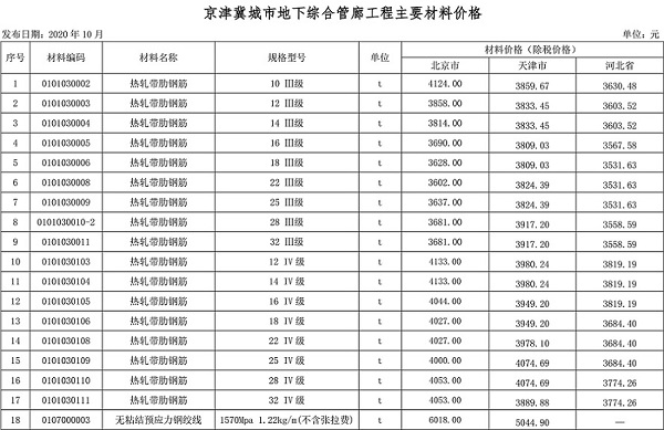 2020年10月京津冀城市地下綜合管廊工程造價(jià)信息