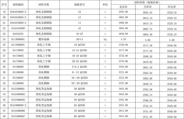 2020年10月京津冀城市地下綜合管廊工程造價(jià)信息