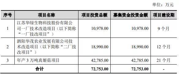 熱烈祝賀大象投顧客戶——華綠生物通過(guò)創(chuàng)業(yè)板審議會(huì)議！