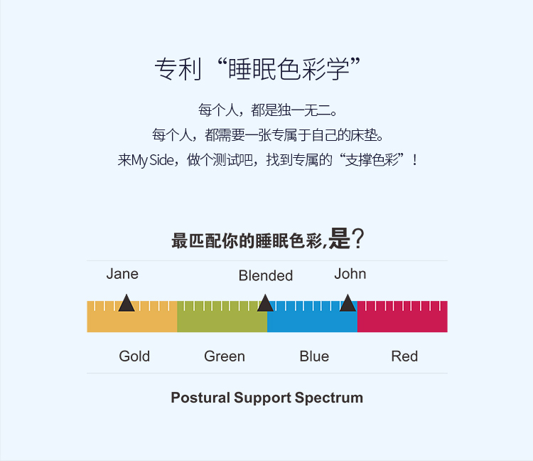 定制床垫-C2系列