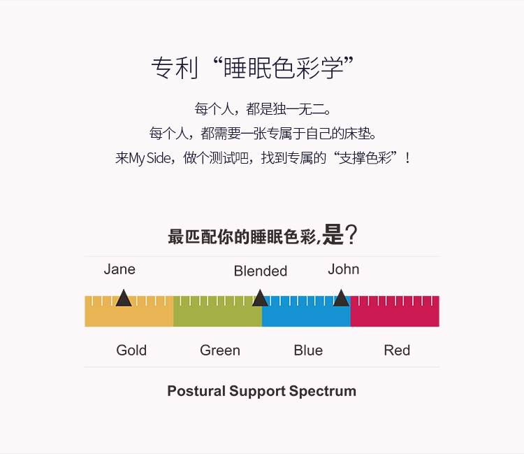 My Side-C8系列