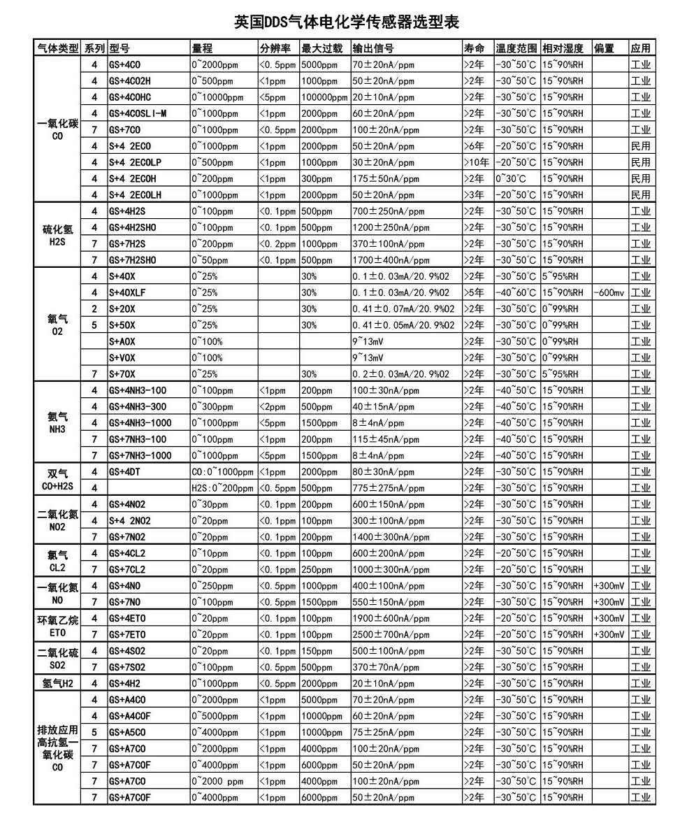 深圳三達特 || 邀您共聚11.4-11.6第23屆中國國際燃氣、供熱技術與設備展覽會（C79）