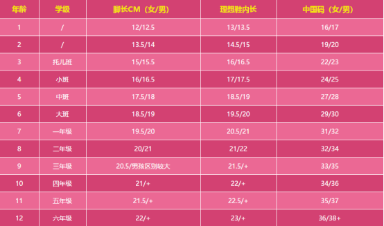 bandz课堂|童鞋尺码怎么选? bandz课堂|童鞋尺码怎么选?