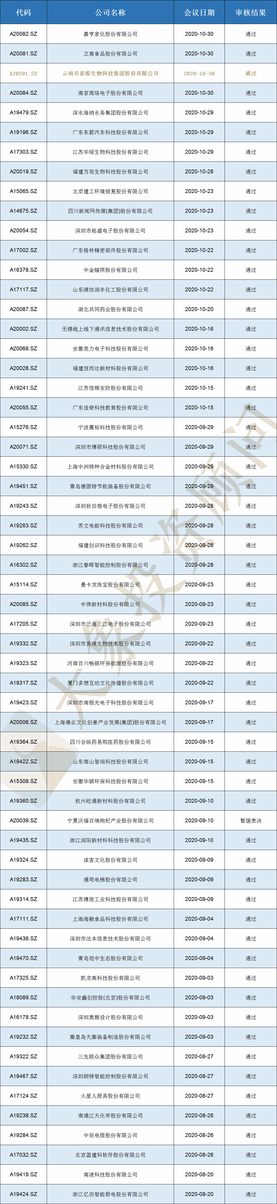 里程碑！大象投顧助力首家“新創(chuàng)業(yè)板”企業(yè)過會(huì)，創(chuàng)業(yè)板改革真正進(jìn)入新階段！