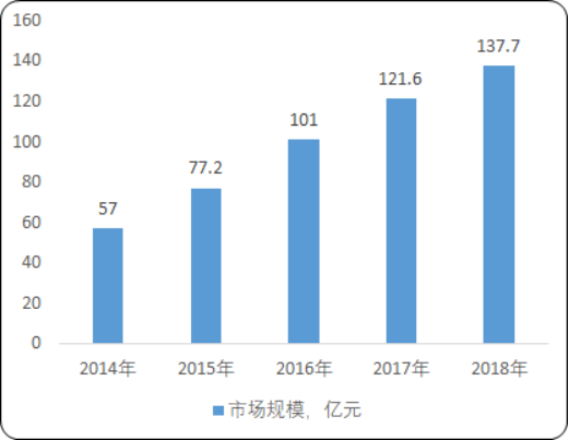 2020年中国乳酸菌行业市场规模分析预测及未来发展战略研究