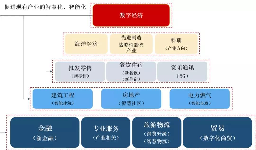 中大咨询:深度:粤港澳大湾区产业发展解读与前瞻研判 中大咨询:深度:粤港澳大湾区产业发展解读与前瞻研判
