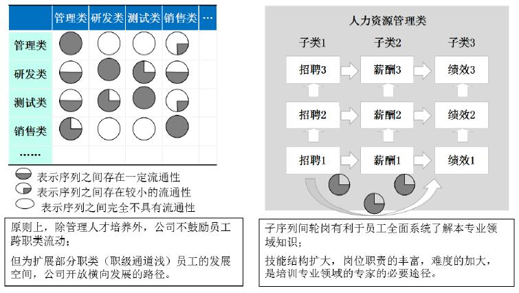 中大咨询岗位胜任力模型构建 中大咨询岗位胜任力模型构建