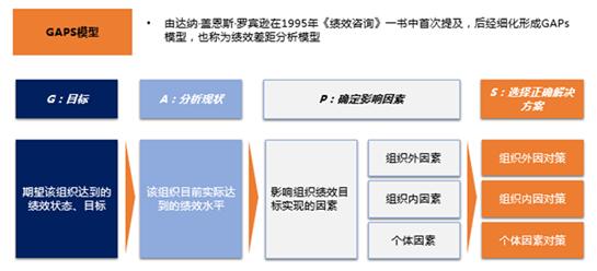 中大咨询薪酬管控 中大咨询薪酬管控