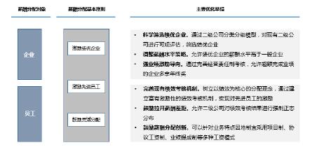 中大咨询薪酬管控 中大咨询薪酬管控