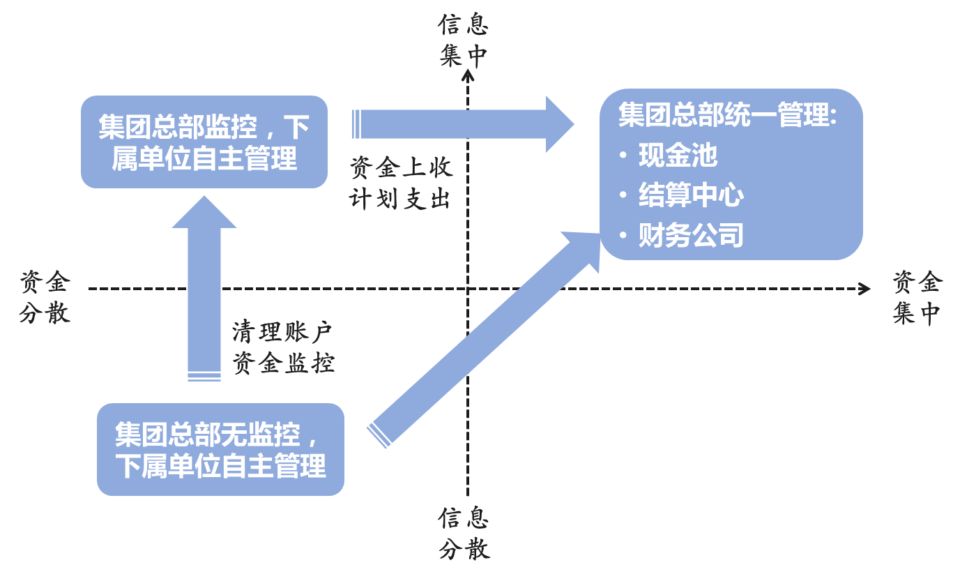 中大咨询资金与营运资金管理 中大咨询资金与营运资金管理