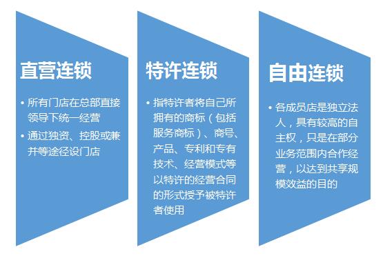 中大咨询连锁加盟体系建设 中大咨询连锁加盟体系建设