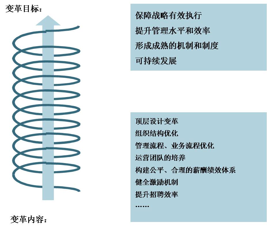 中大咨询顶层设计 中大咨询顶层设计