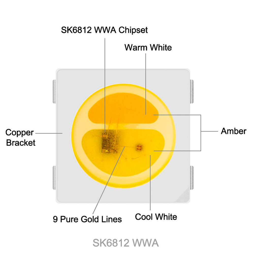 What are the models and features of LED beads What are the models and features of LED beads