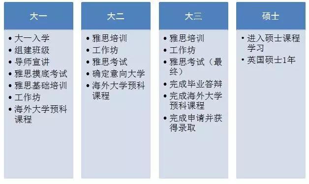 国际立达·直通硕士——本（专）硕直通海外院校介绍之曼彻斯特城市大学