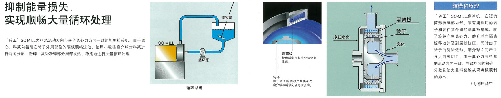 SC-MiLL( SC型 )
