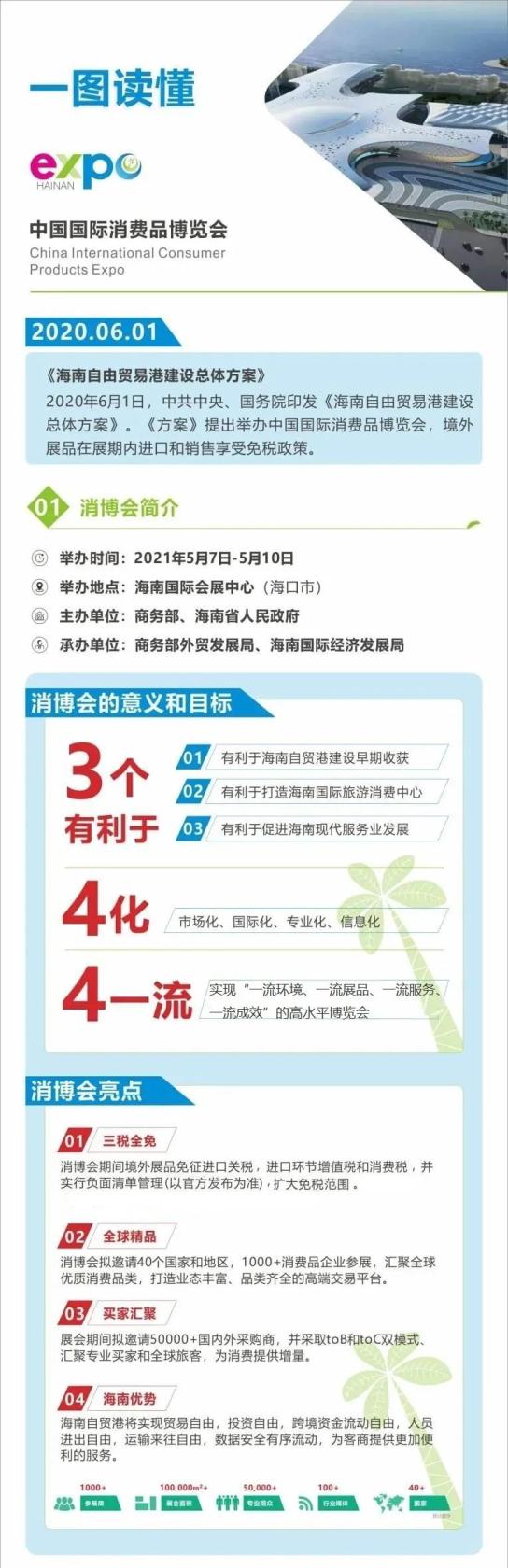 国家批准中国国际消费品博览会每年在海南举办! 国家批准中国国际消费品博览会每年在海南举办!