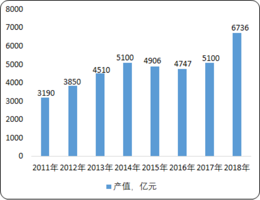 2020年中国钢结构细分应用领域市场份额占比分析及市场规模研究预测