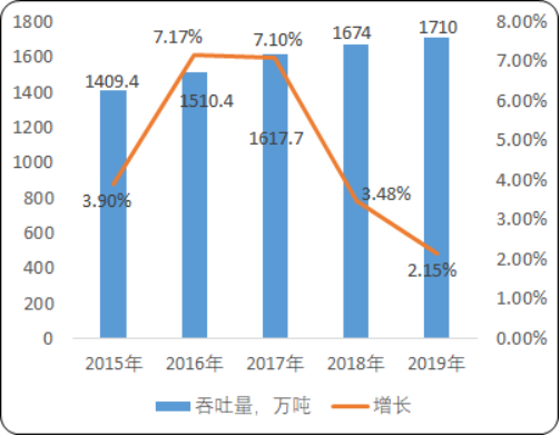 2020年中国航空运输市场运营战略研究及市场发展态势预测