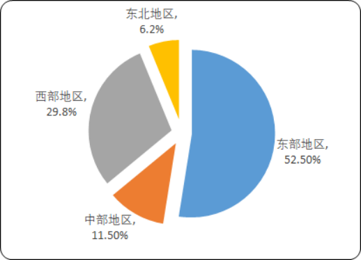 2020年中国航空运输市场运营战略研究及市场发展态势预测