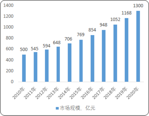 2020年中国换热器行业市场竞争战略研究及市场前景分析预测 2020年中国换热器行业市场竞争战略研究及市场前景分析预测