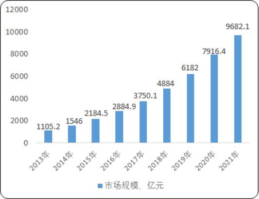 2020年中国网络广告行业市场容量分析及商业计划策略研究