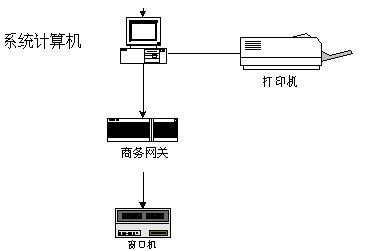 企业消费管理系统