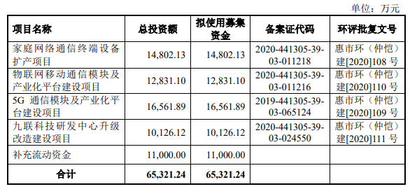 熱烈祝賀大象投顧客戶——九聯(lián)科技通過科創(chuàng)板審議會(huì)議！