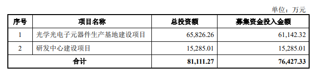 熱烈祝賀大象投顧客戶——美迪凱通過上交所科創(chuàng)板審議會議！