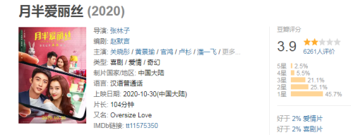 关晓彤《月半爱丽丝》3.9分:烂片烂梗,求别再消费“胖子”! 关晓彤《月半爱丽丝》3.9分:烂片烂梗,求别再消费“胖子”!